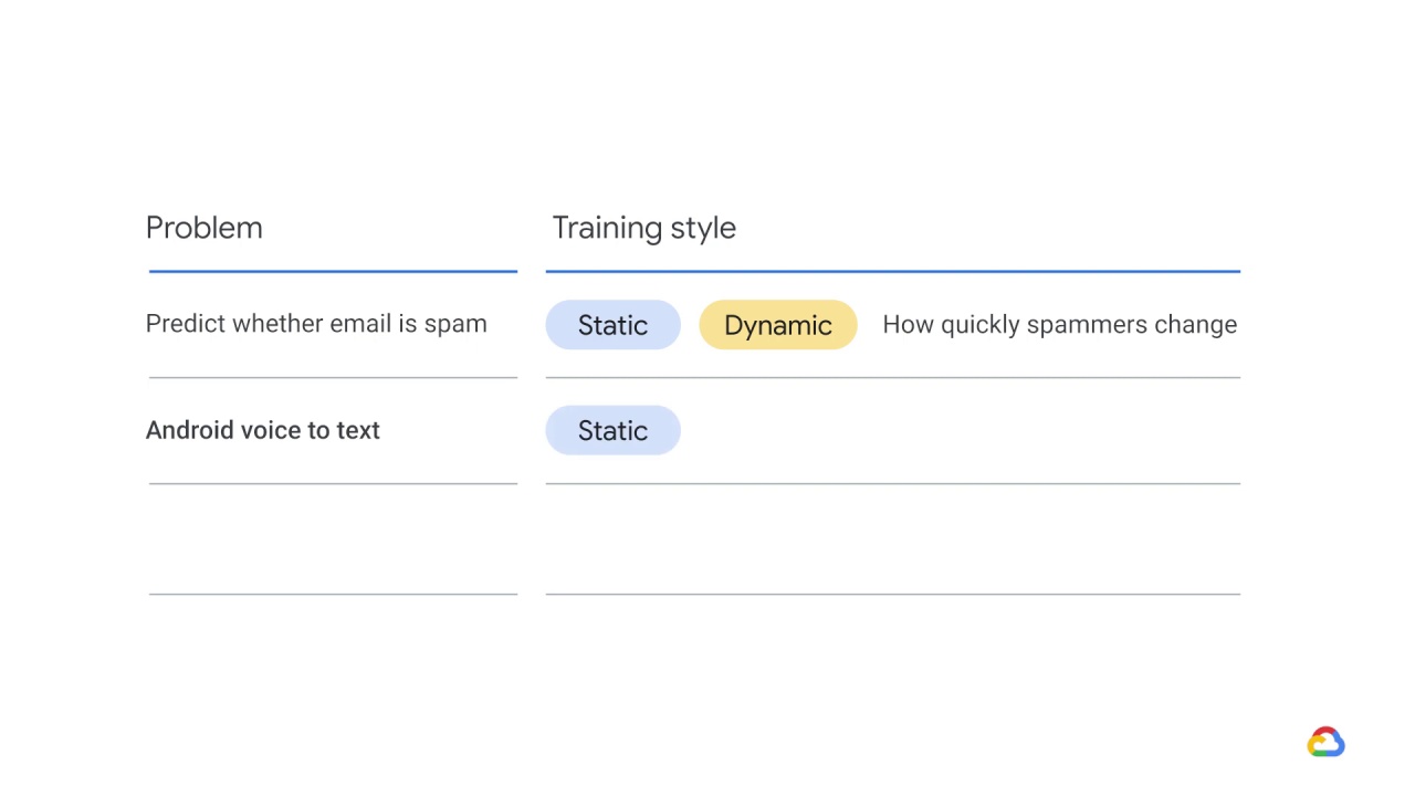 29/51 Training design decisions