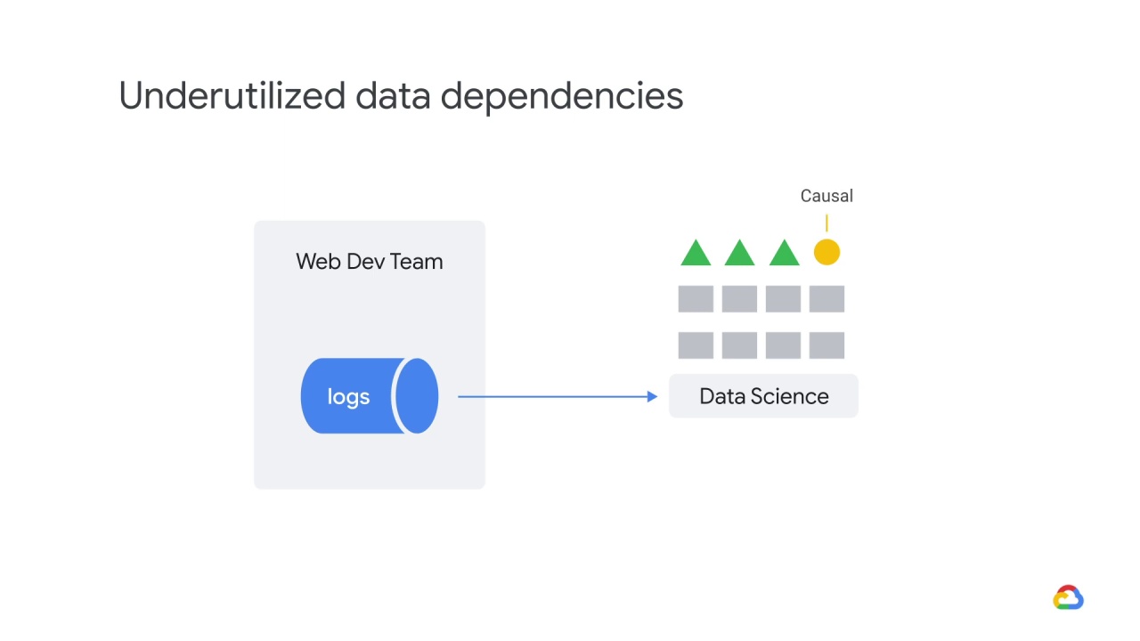 25/32 Adapting to data