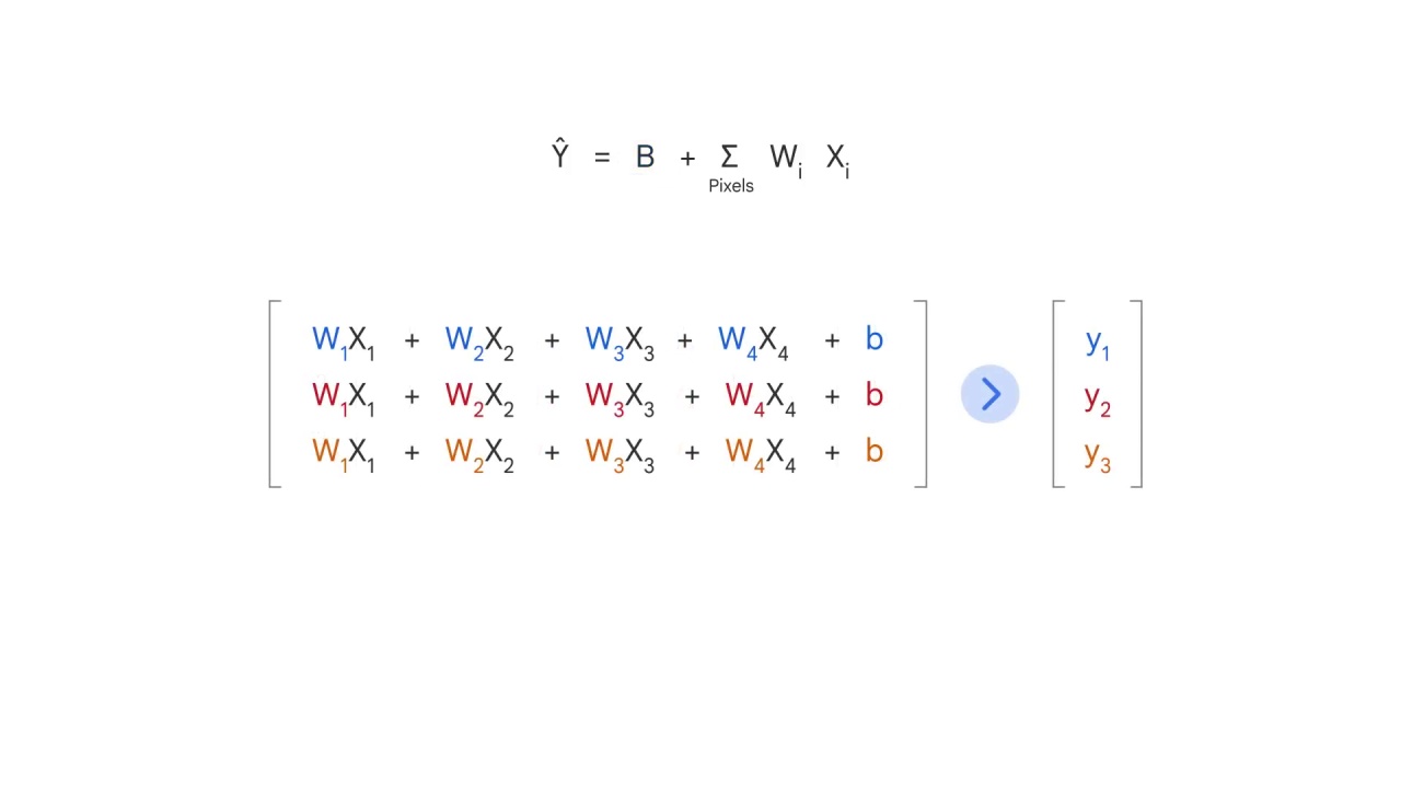 29/37 Introduction to Linear Models