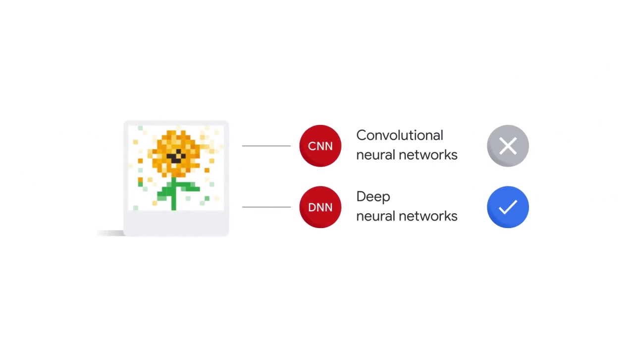 30/52 Convolutional Neural Networks