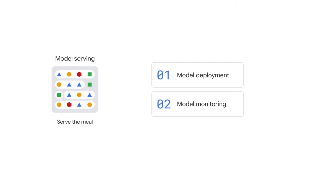 21/29 NLP end-to-end workflow