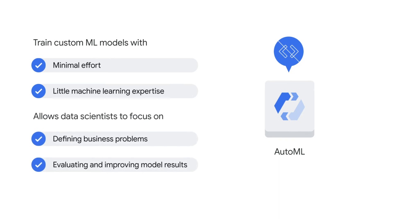 18/30 NLP with AutoML