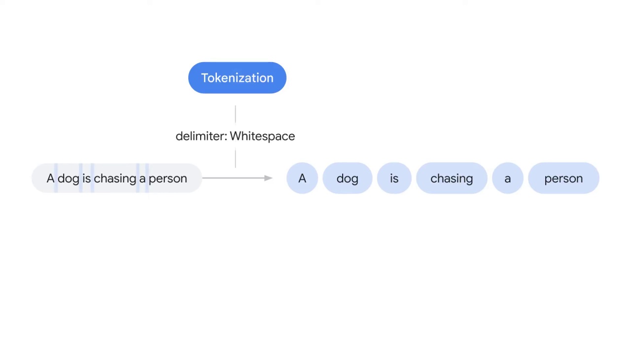 30/58 Tokenization