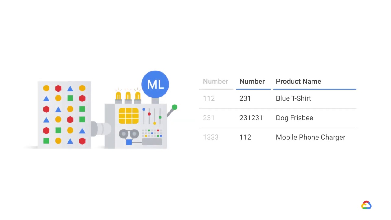 30/46 Data extraction, analysis, and preparation