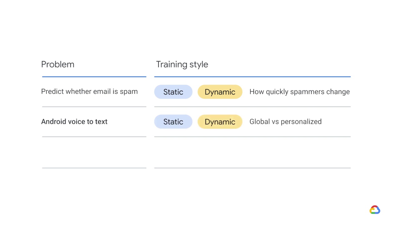 30/51 Training design decisions