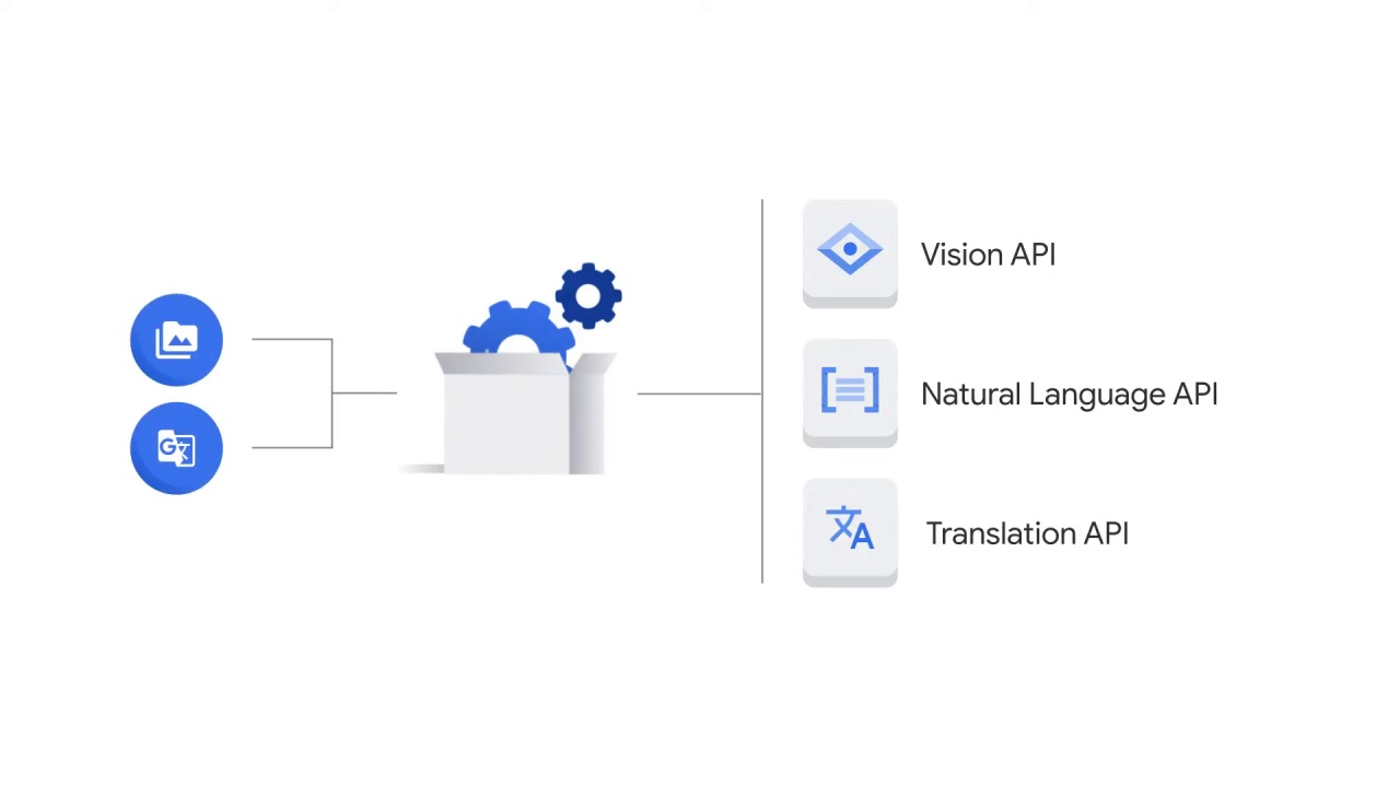 31/107 Vision API - Pre-built ML Models