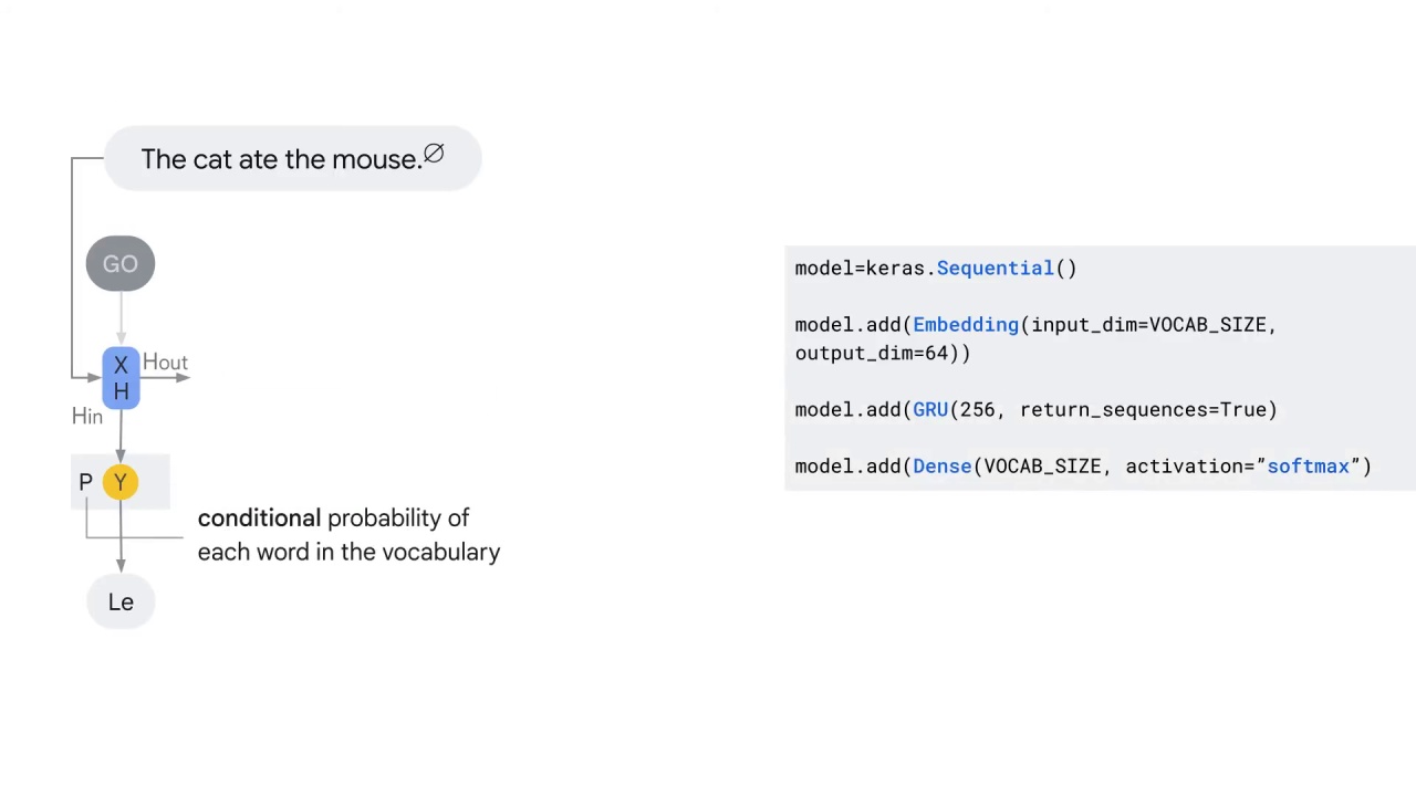 31/41 Encoder-decoder architecture