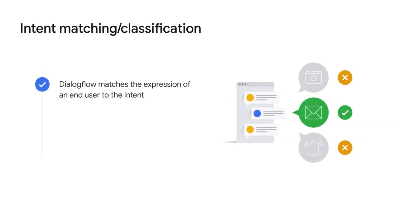 31/98 NLP APIs