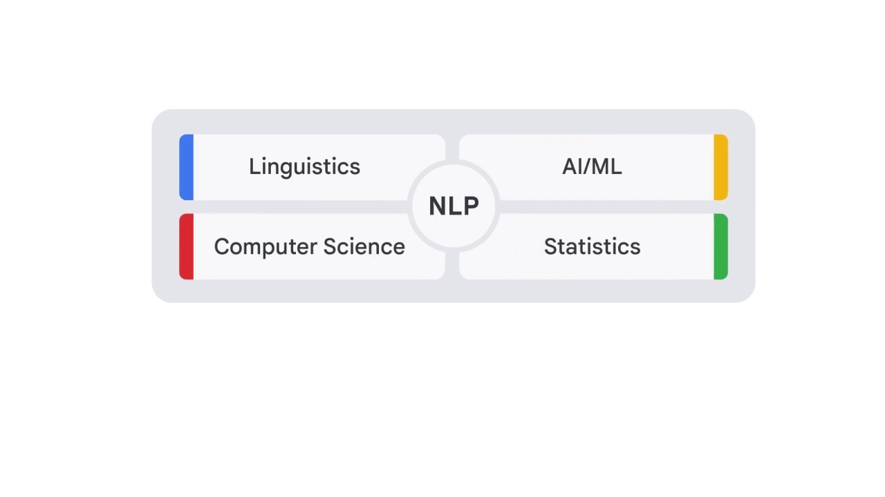31/40 What is NLP?