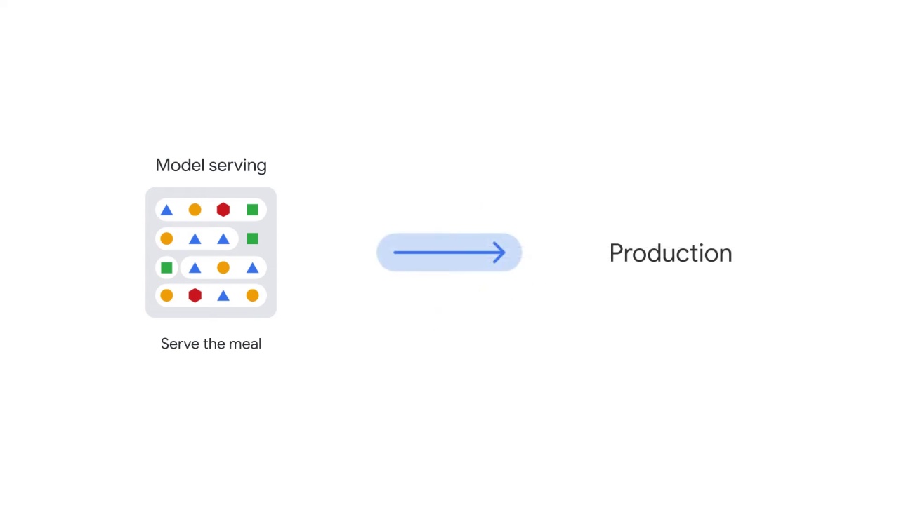 22/29 NLP end-to-end workflow
