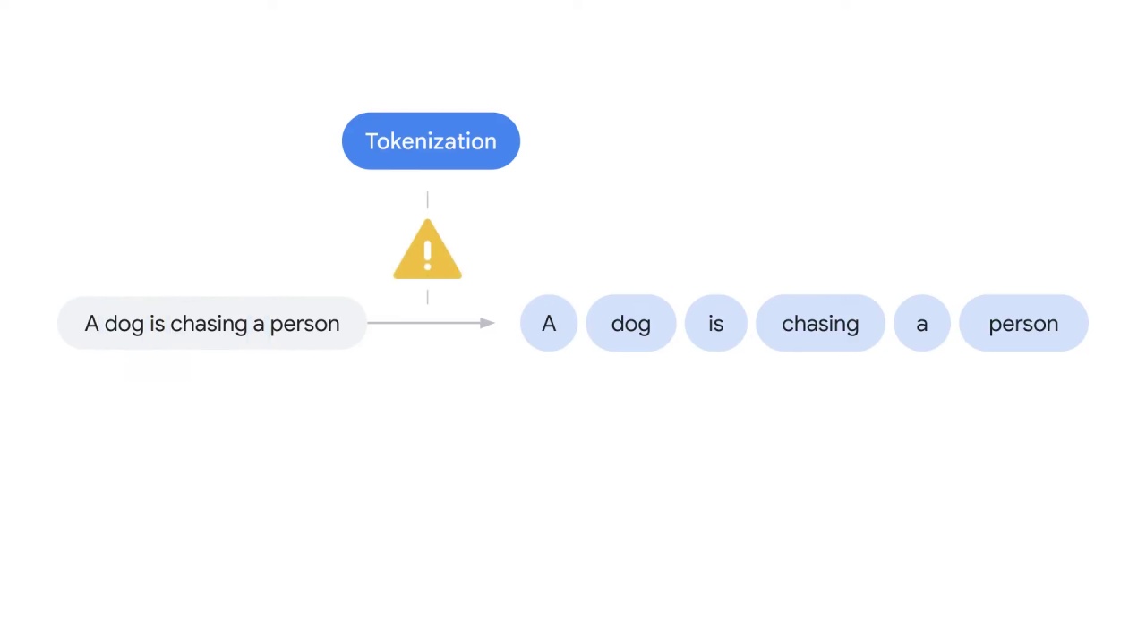 31/58 Tokenization