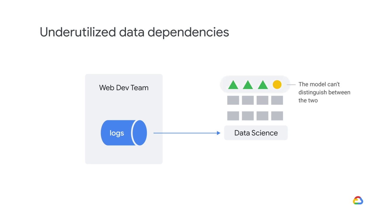 27/32 Adapting to data