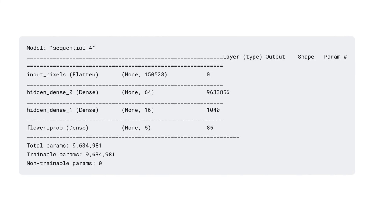 31/47 Neural Networks and Deep Neural Networks for Image Classification