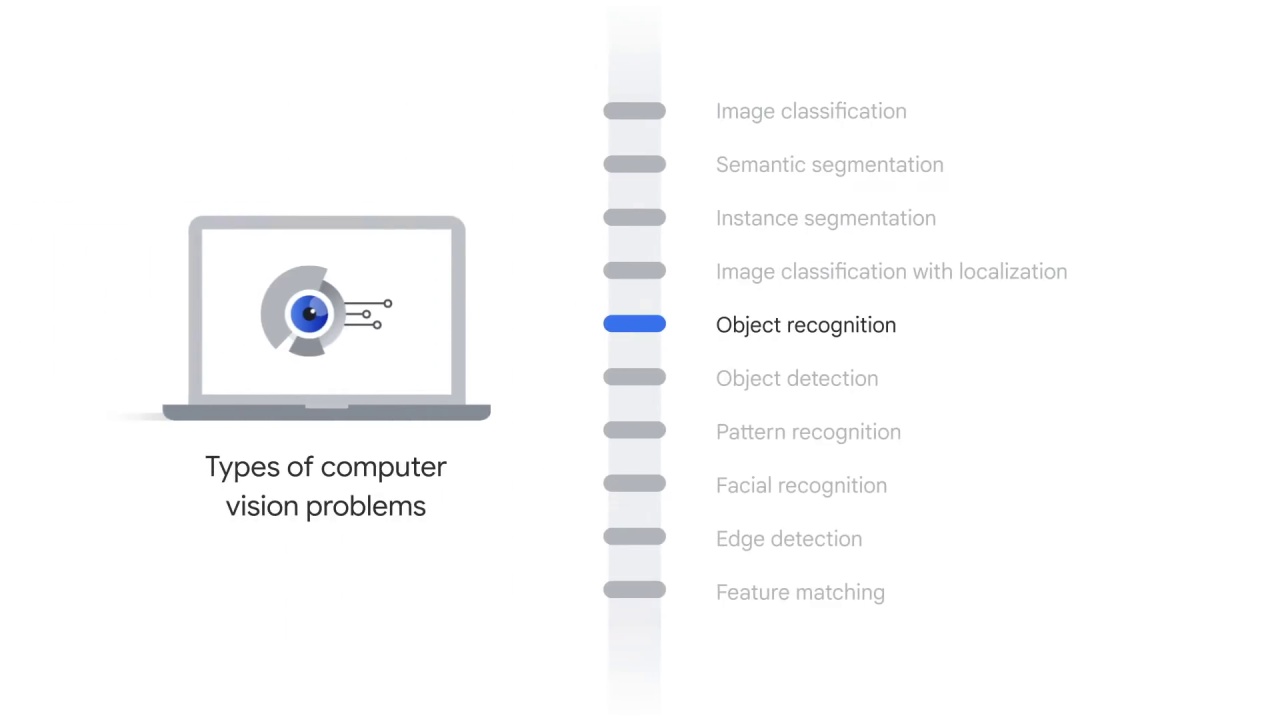 31/76 Different Type of Computer Vision Problems