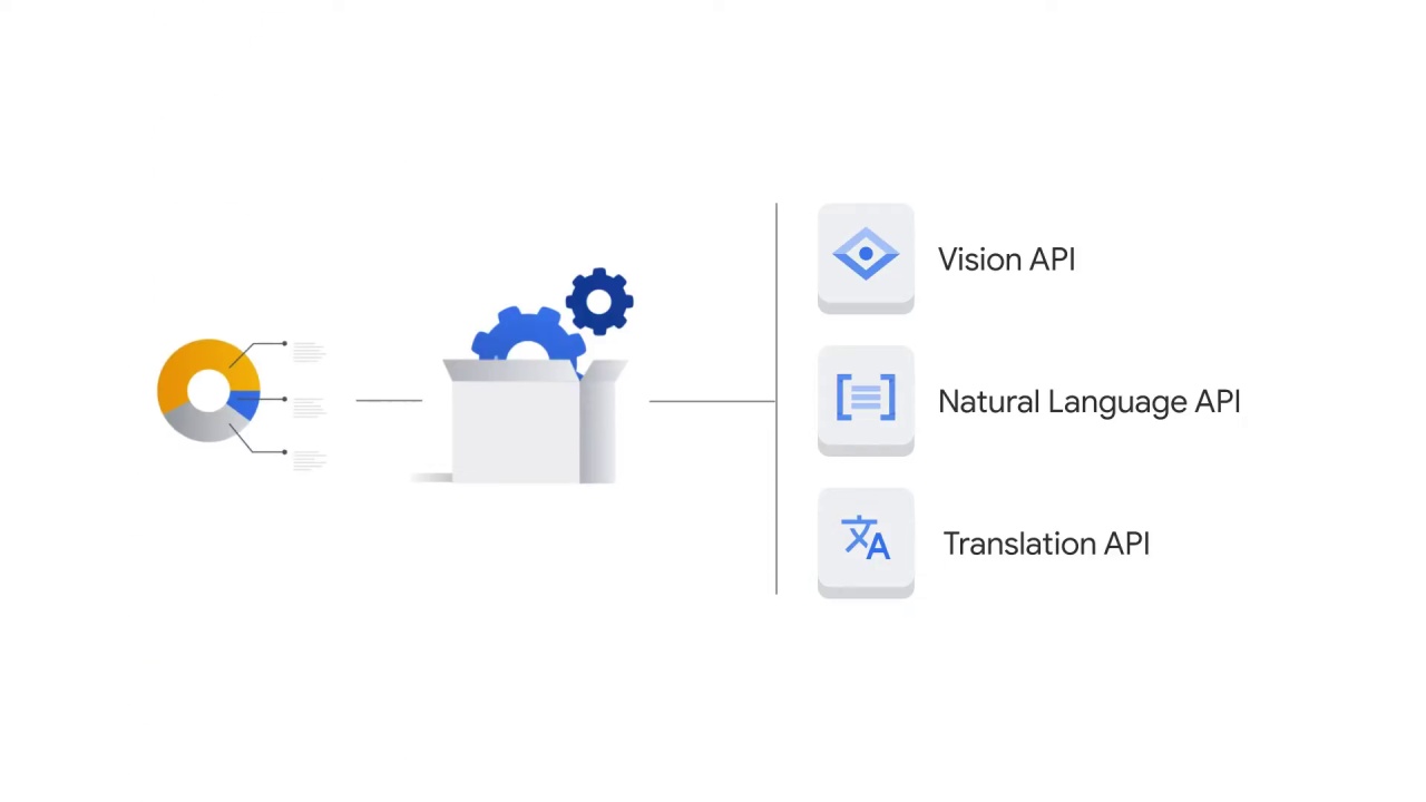 32/107 Vision API - Pre-built ML Models