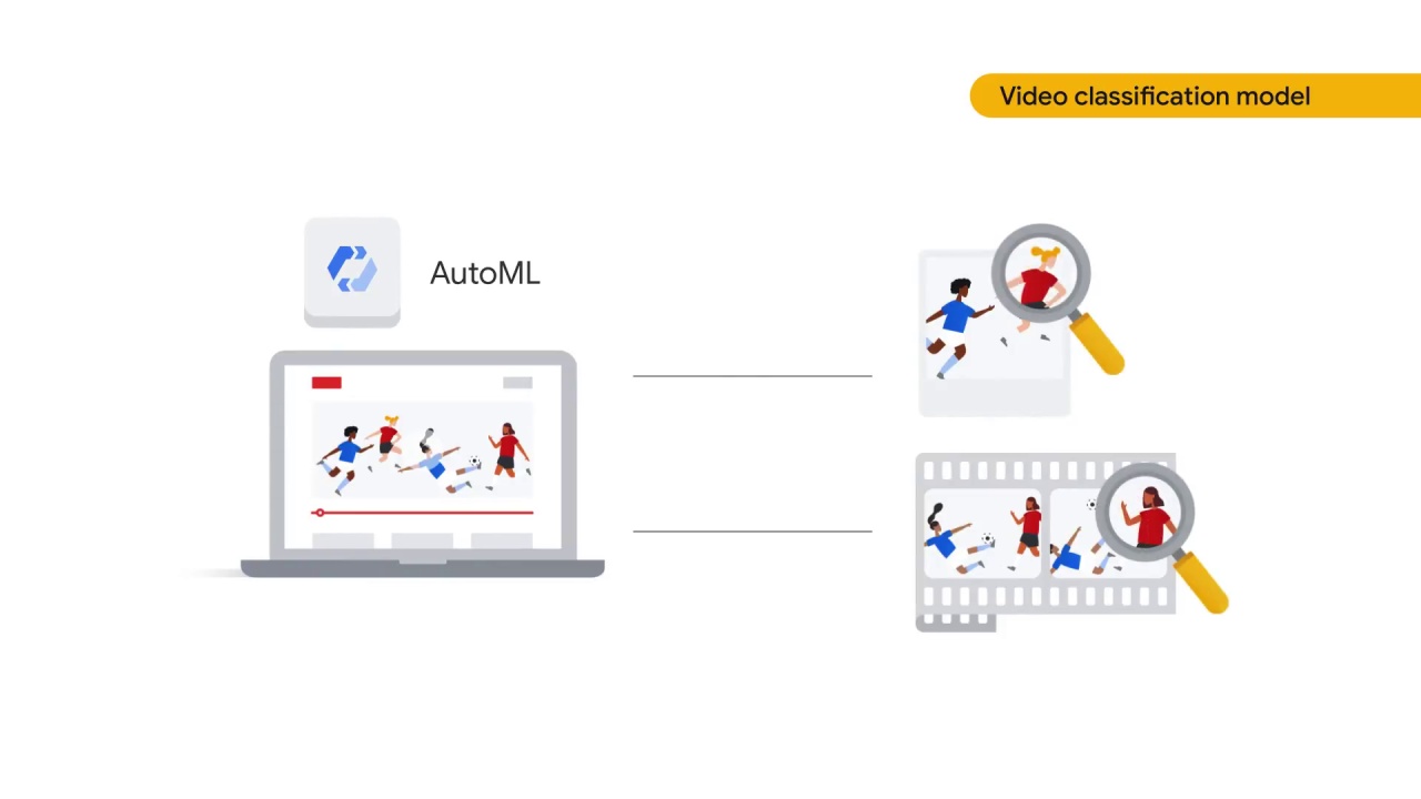 32/46 Introduction to AutoML Vision on Vertex AI