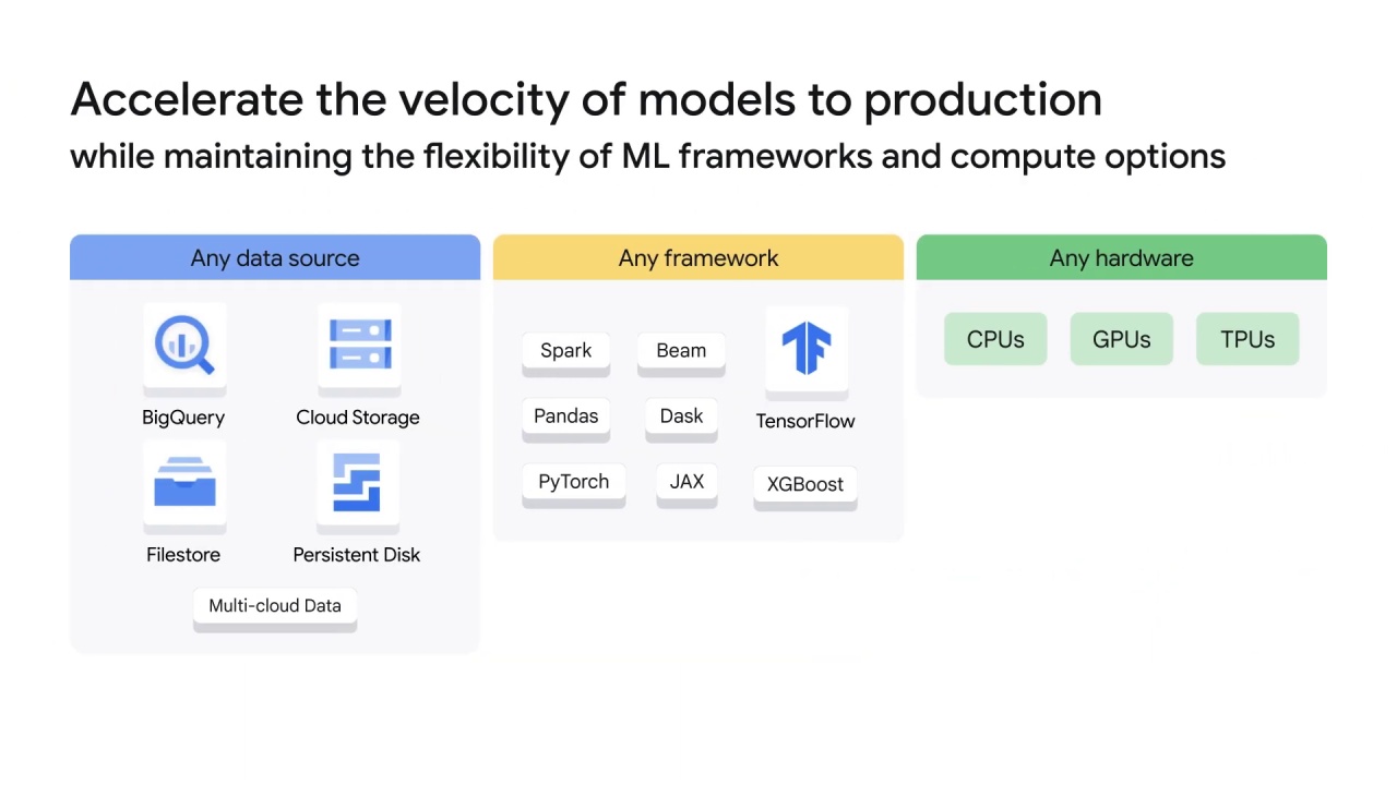 32/54 Introduction to mlops on vertex ai