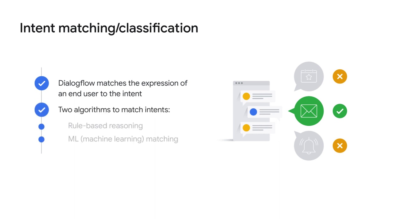 32/98 NLP APIs