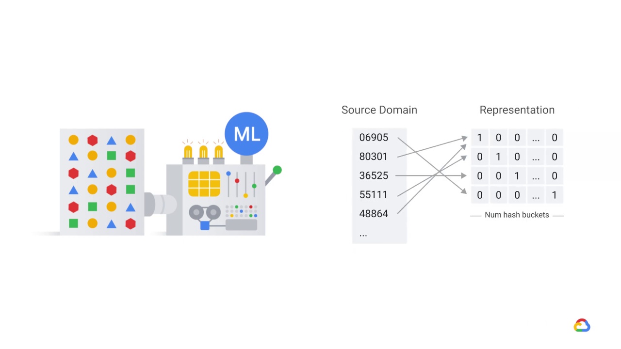 32/46 Data extraction, analysis, and preparation