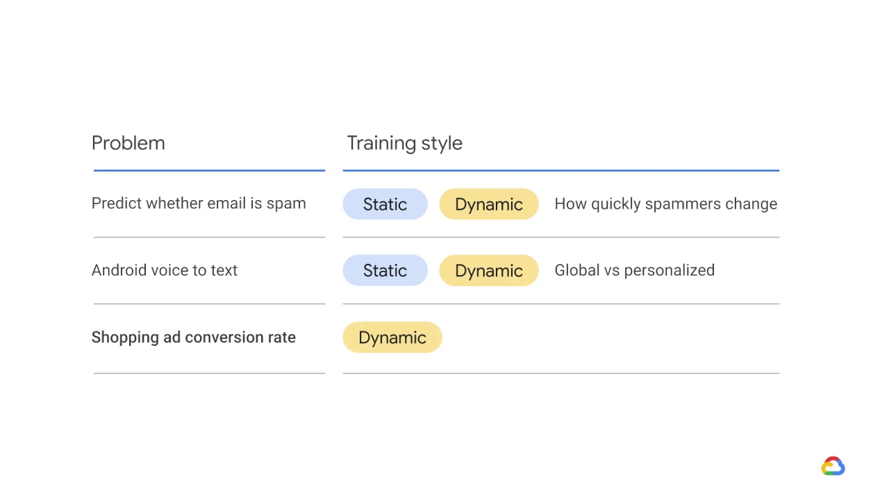 32/51 Training design decisions