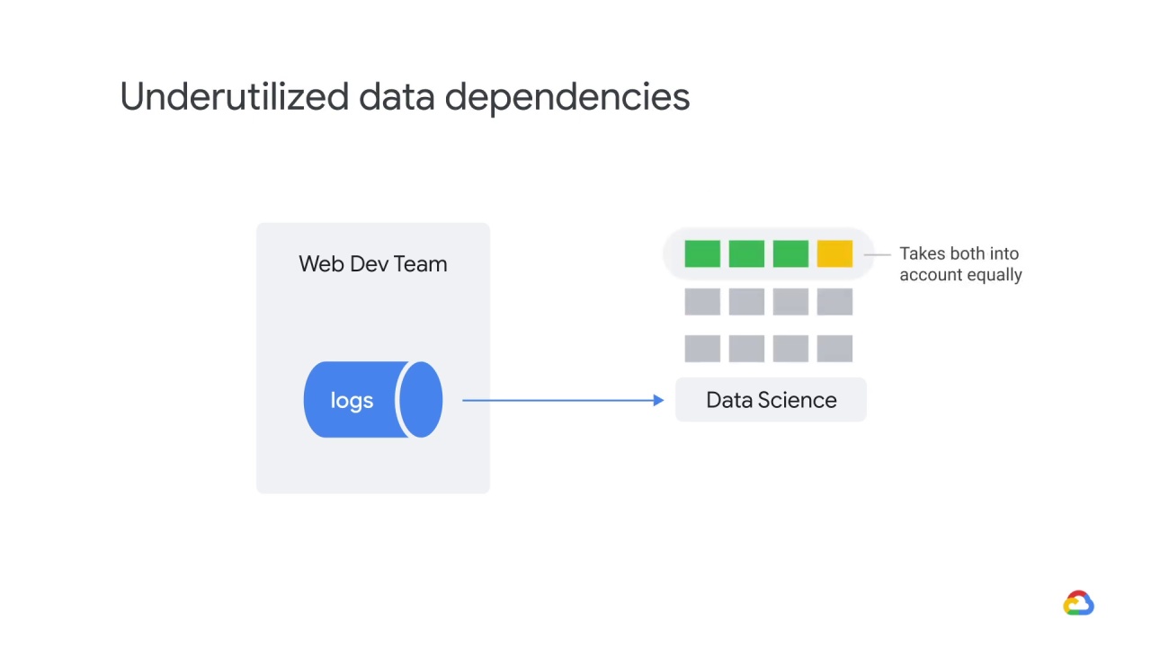 28/32 Adapting to data