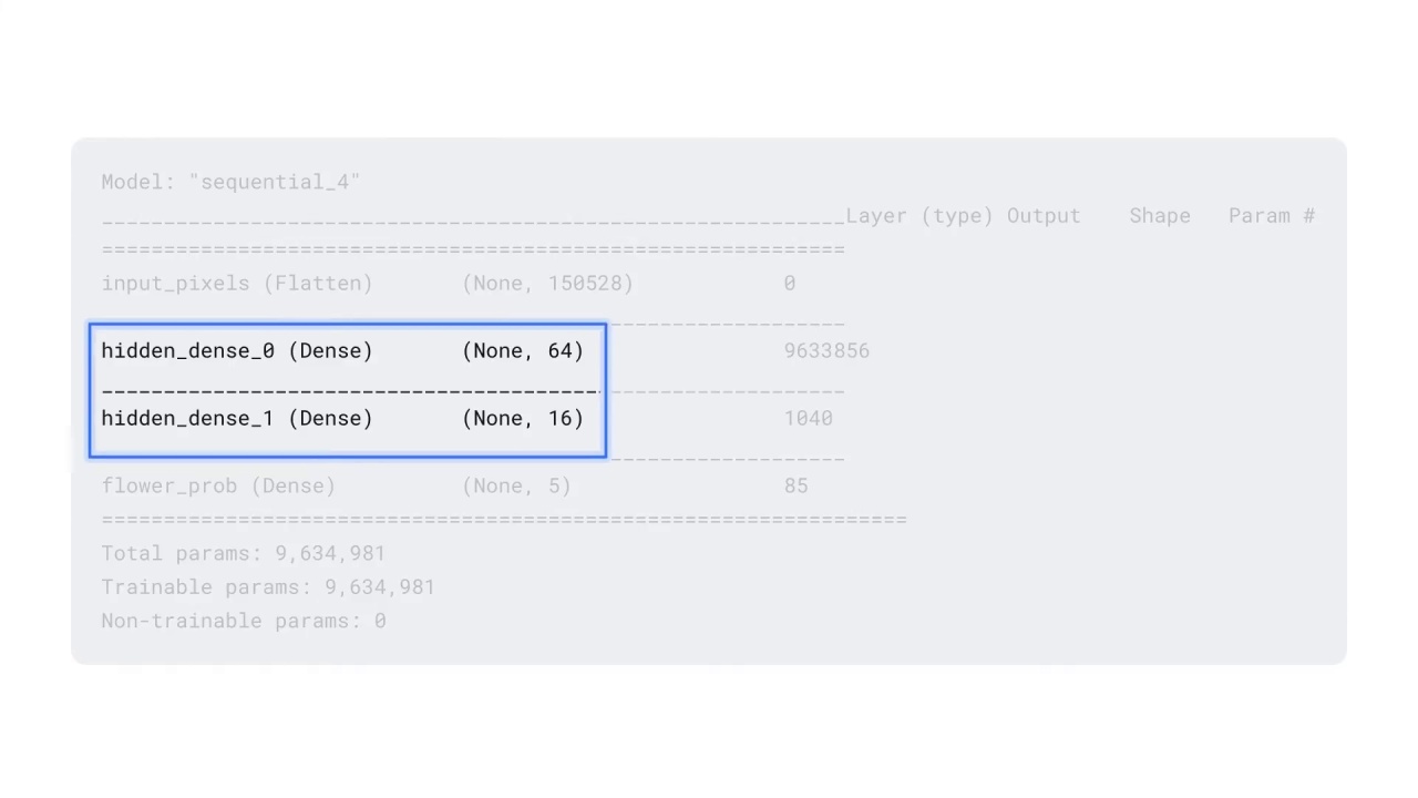 32/47 Neural Networks and Deep Neural Networks for Image Classification