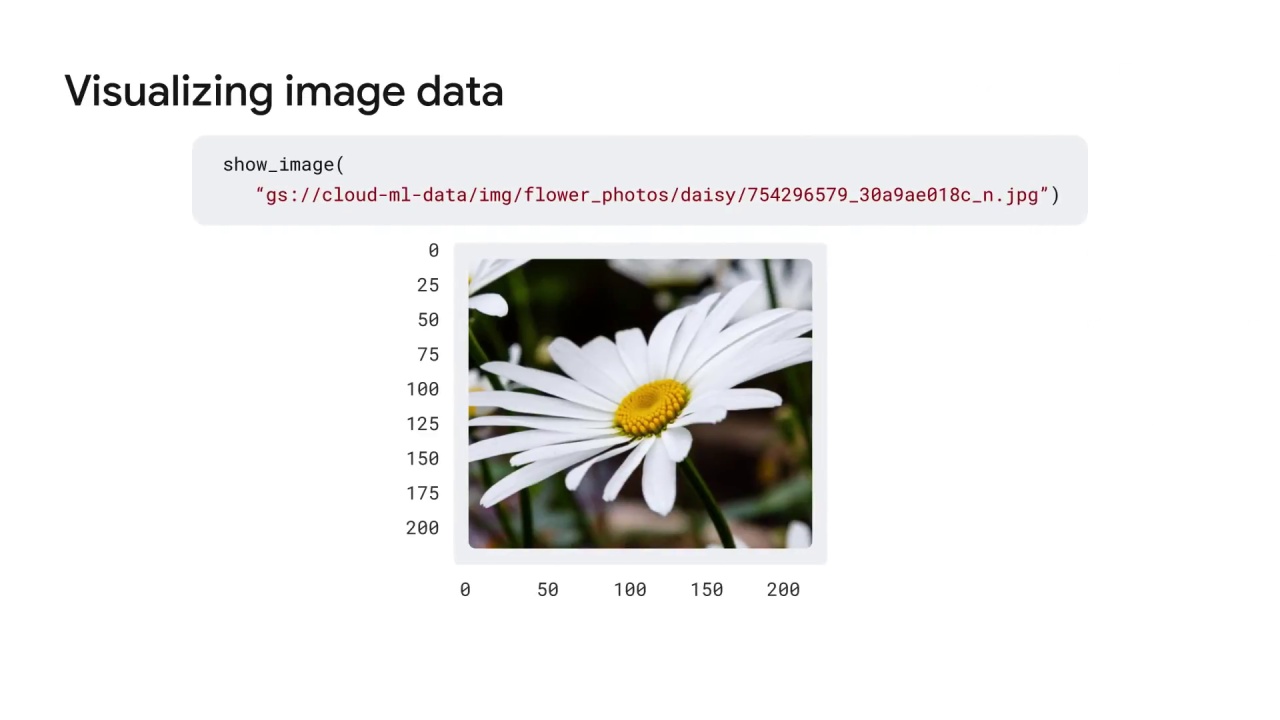 32/65 Reading the Data