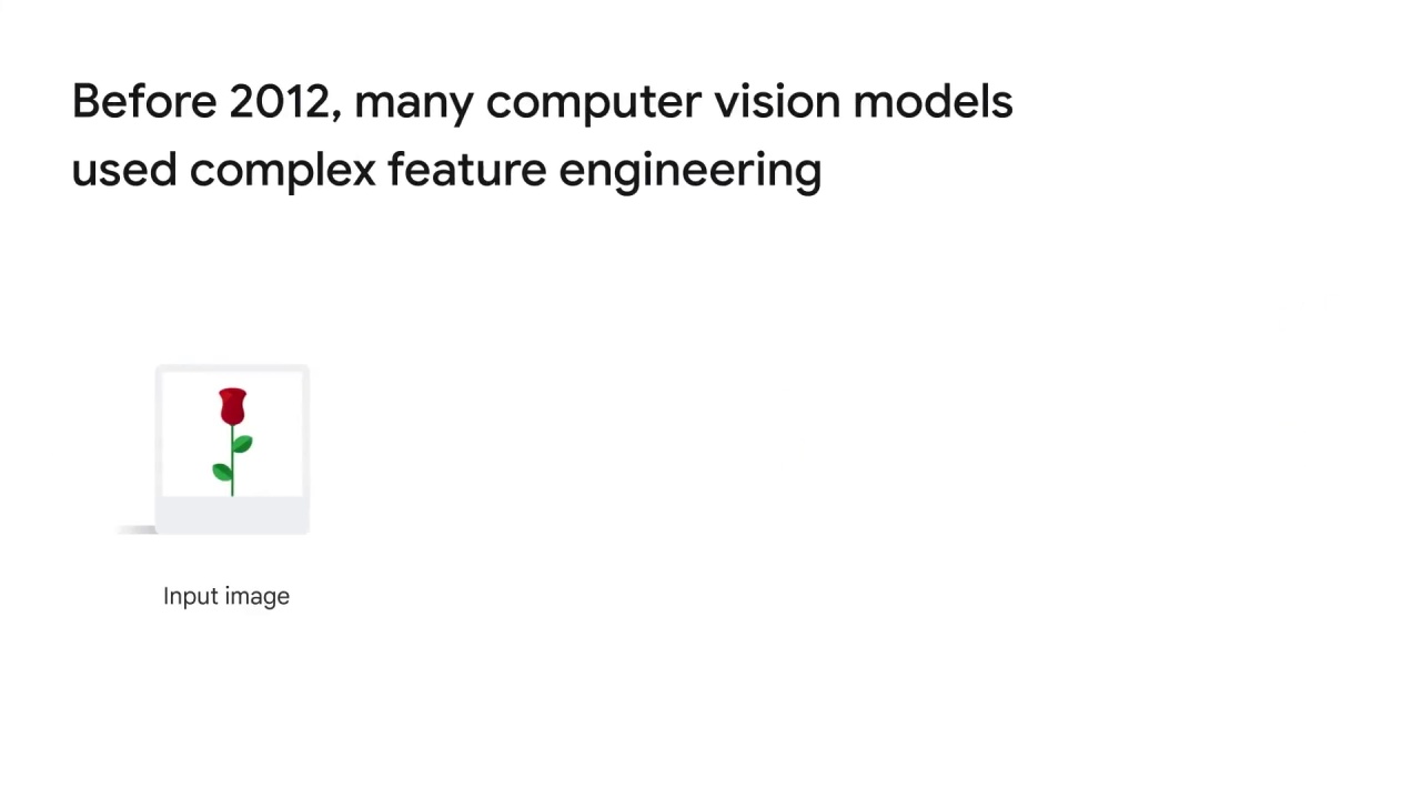 33/52 Convolutional Neural Networks