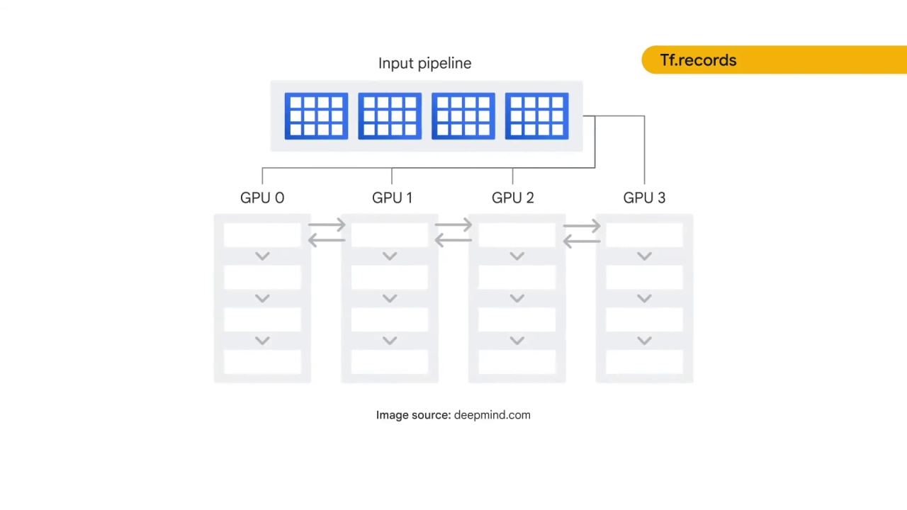 33/89 Preprocessing the Image Data