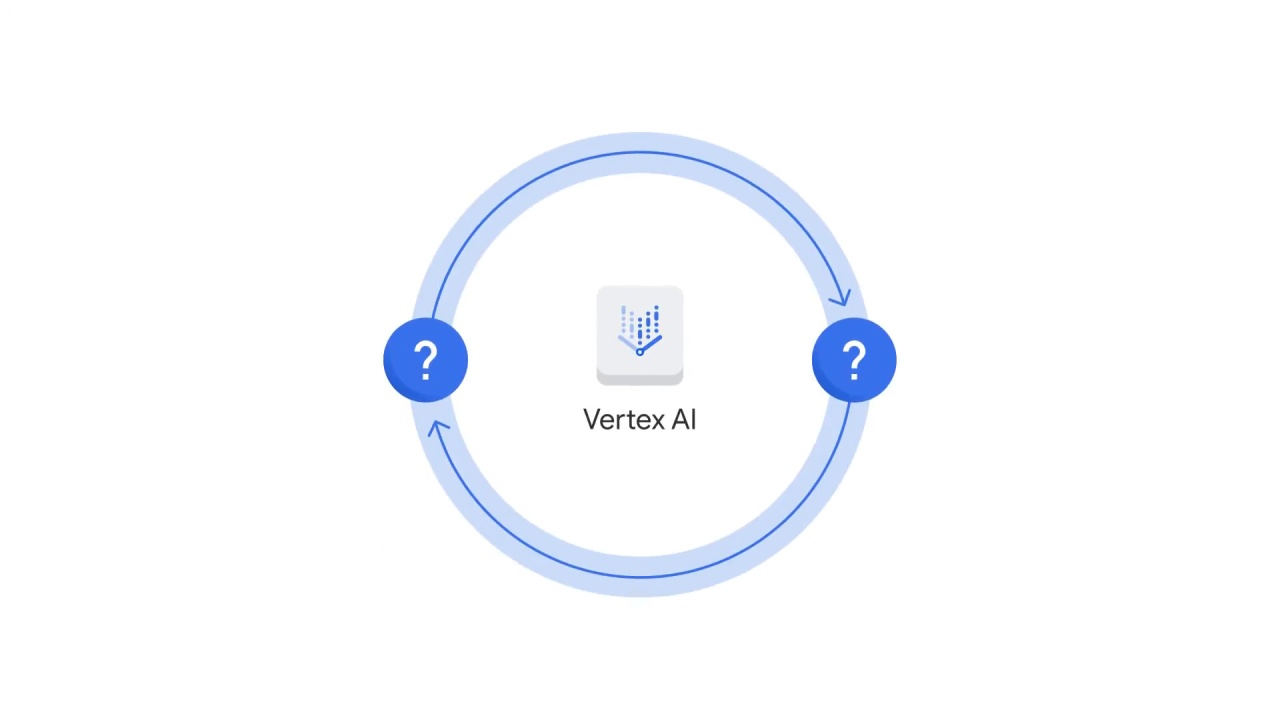 33/64 What is Vertex AI and why does a unified platform matter?