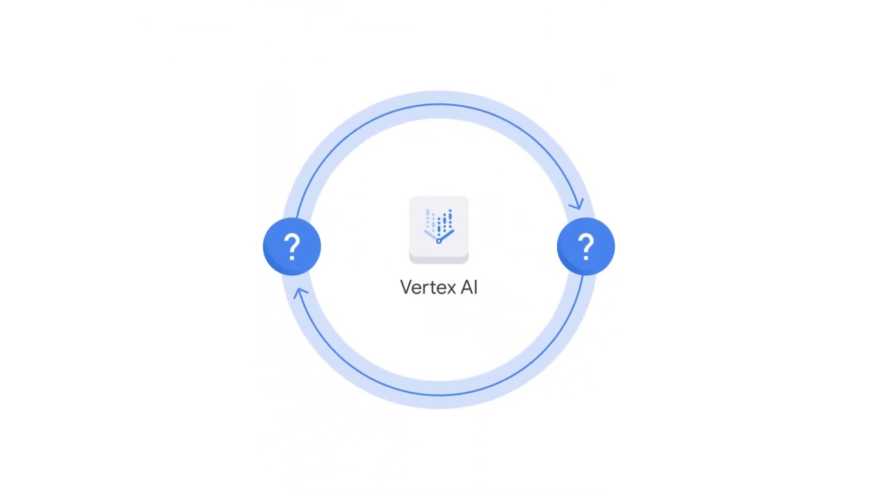 33/69 What is vertex ai and why does a unified platform matter?