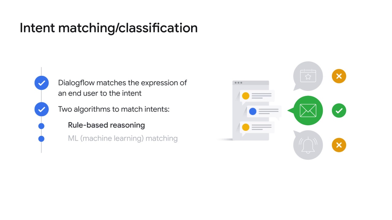 33/98 NLP APIs