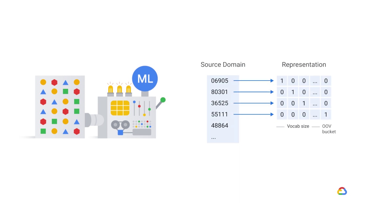 33/46 Data extraction, analysis, and preparation