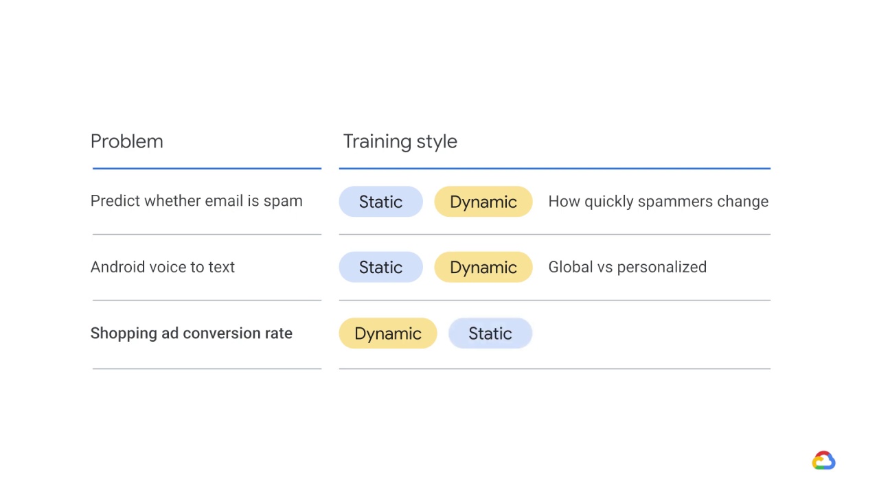 33/51 Training design decisions