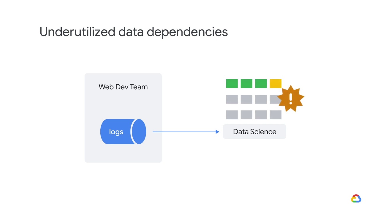 29/32 Adapting to data