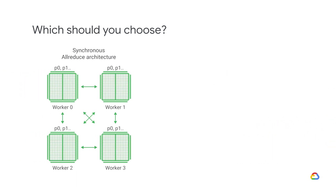 30/39 Distributed training architectures