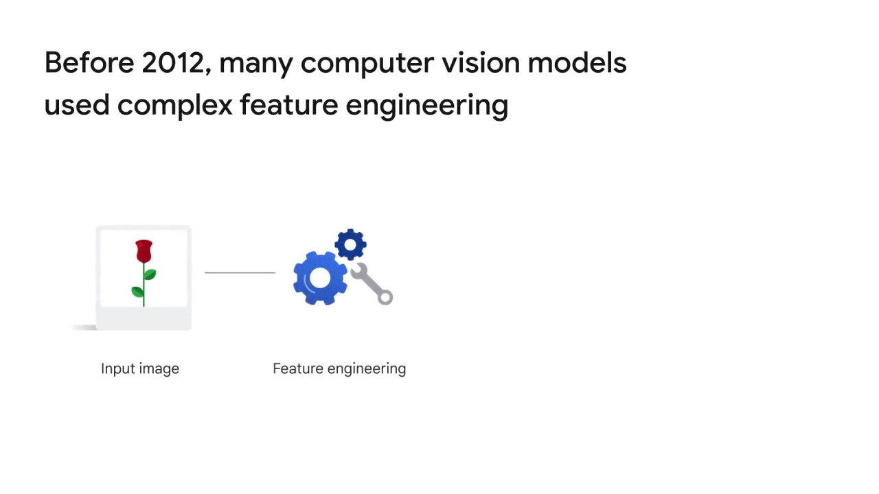 34/52 Convolutional Neural Networks