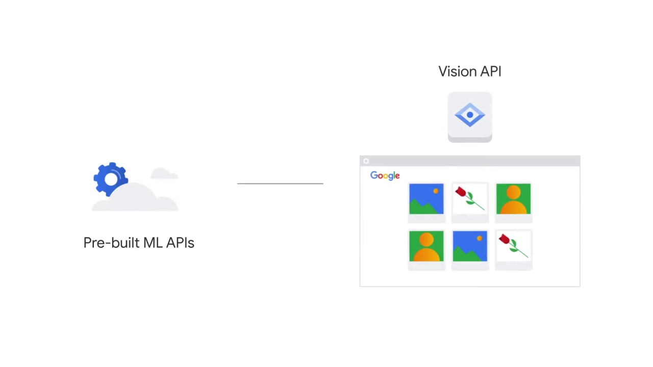 34/107 Vision API - Pre-built ML Models