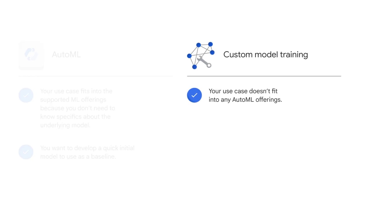 34/38 Which vision product is right for you?