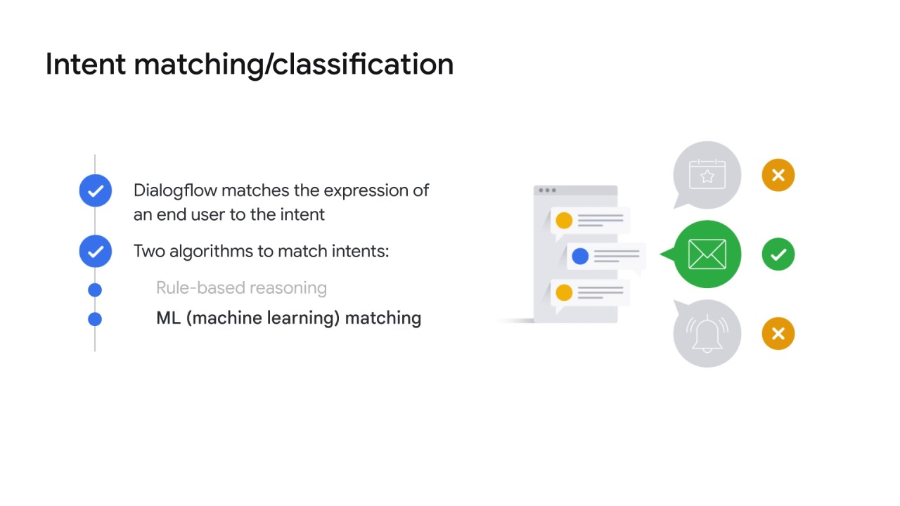 34/98 NLP APIs