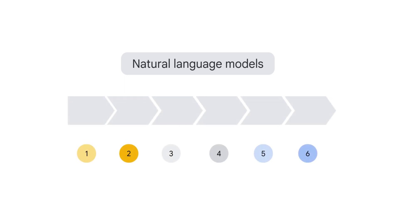 33/40 What is NLP?