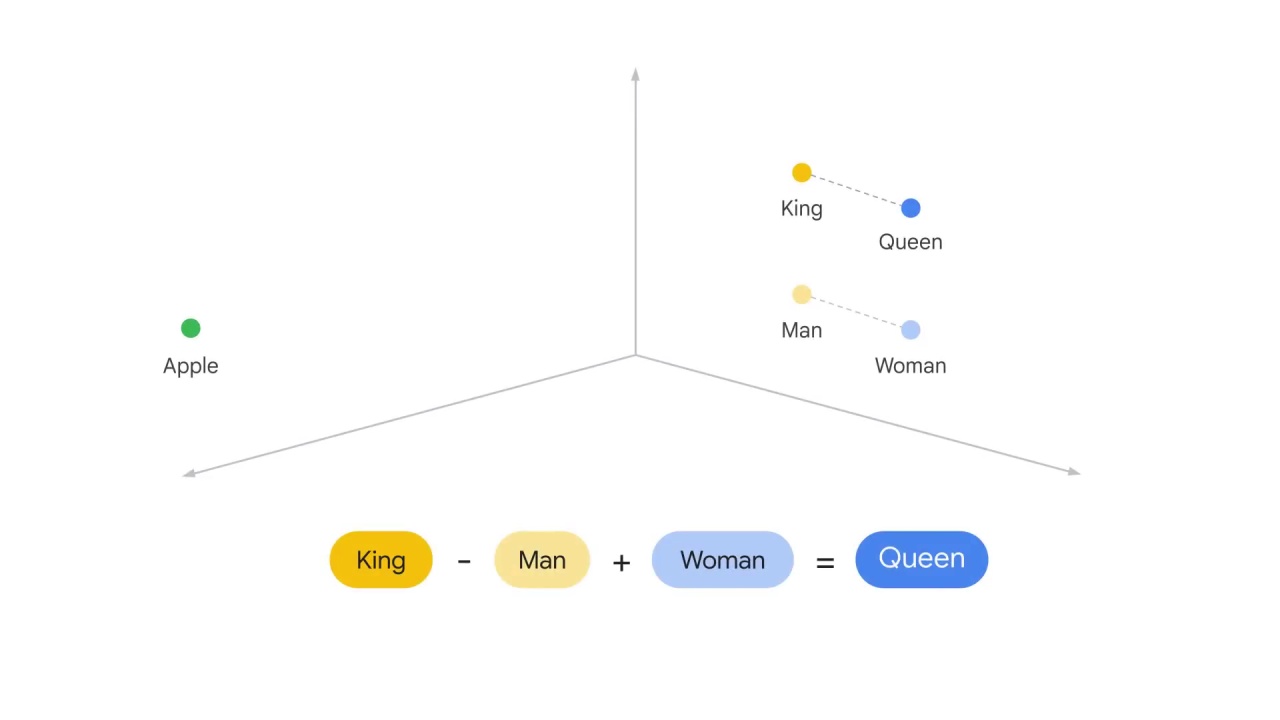 10/19 Word embeddings