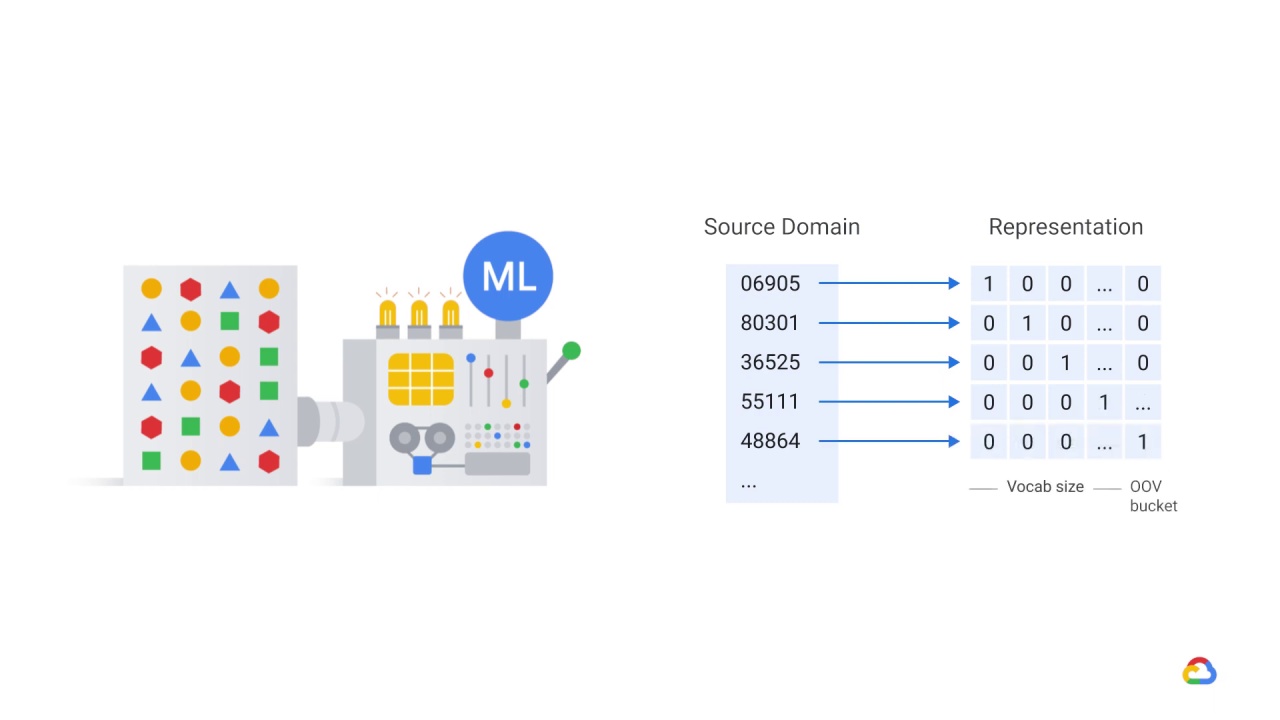 34/46 Data extraction, analysis, and preparation