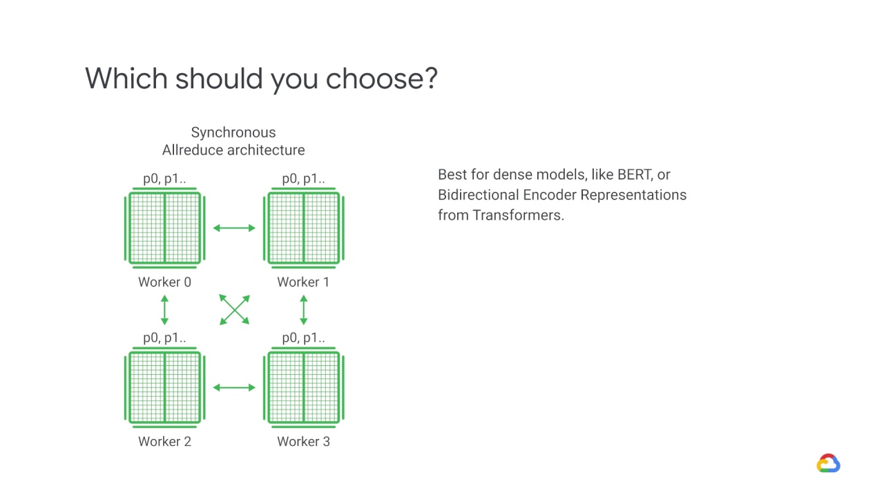 31/39 Distributed training architectures