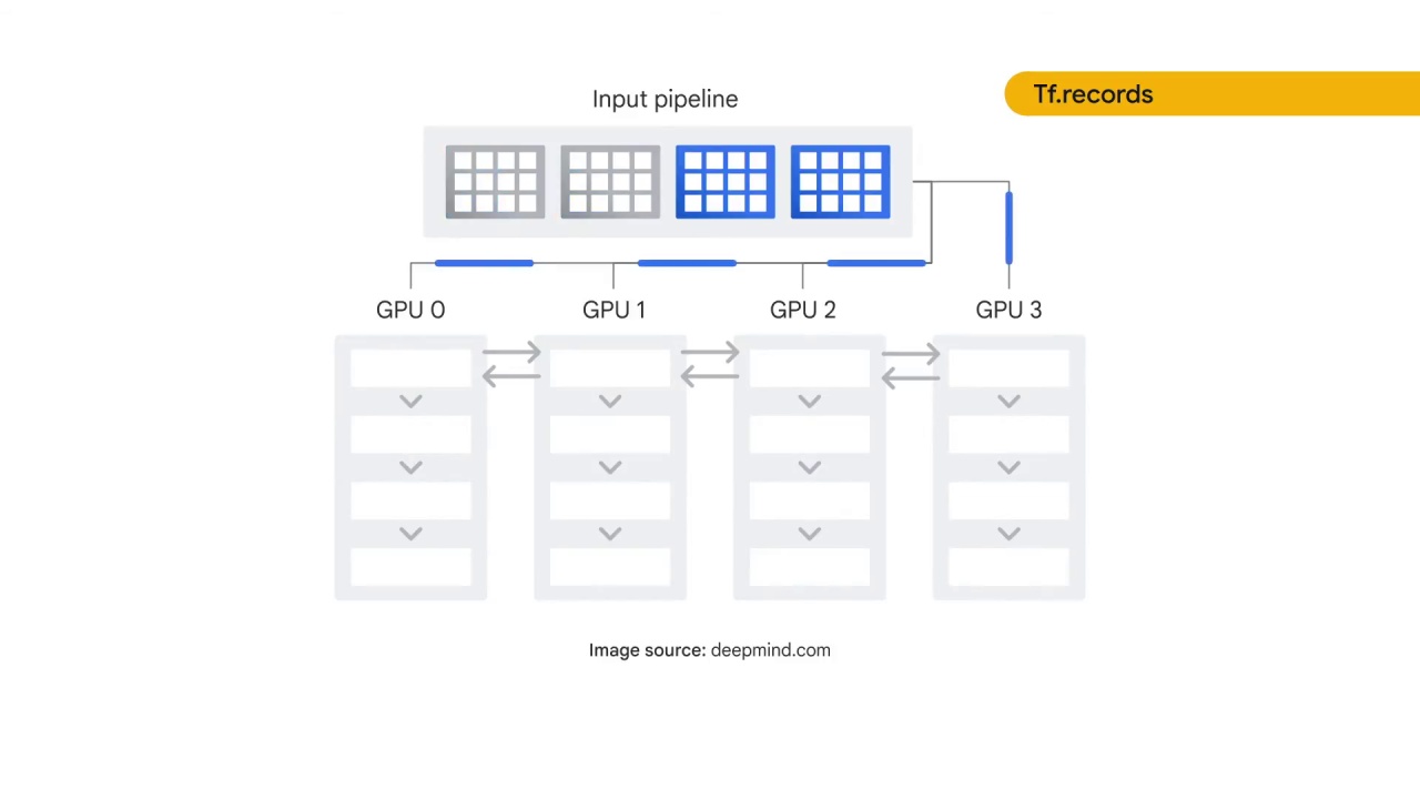 34/89 Preprocessing the Image Data