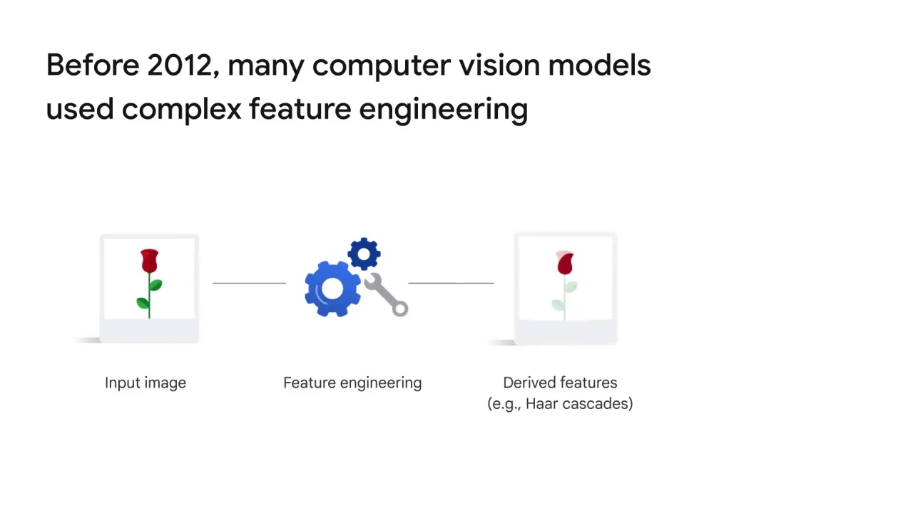 35/52 Convolutional Neural Networks