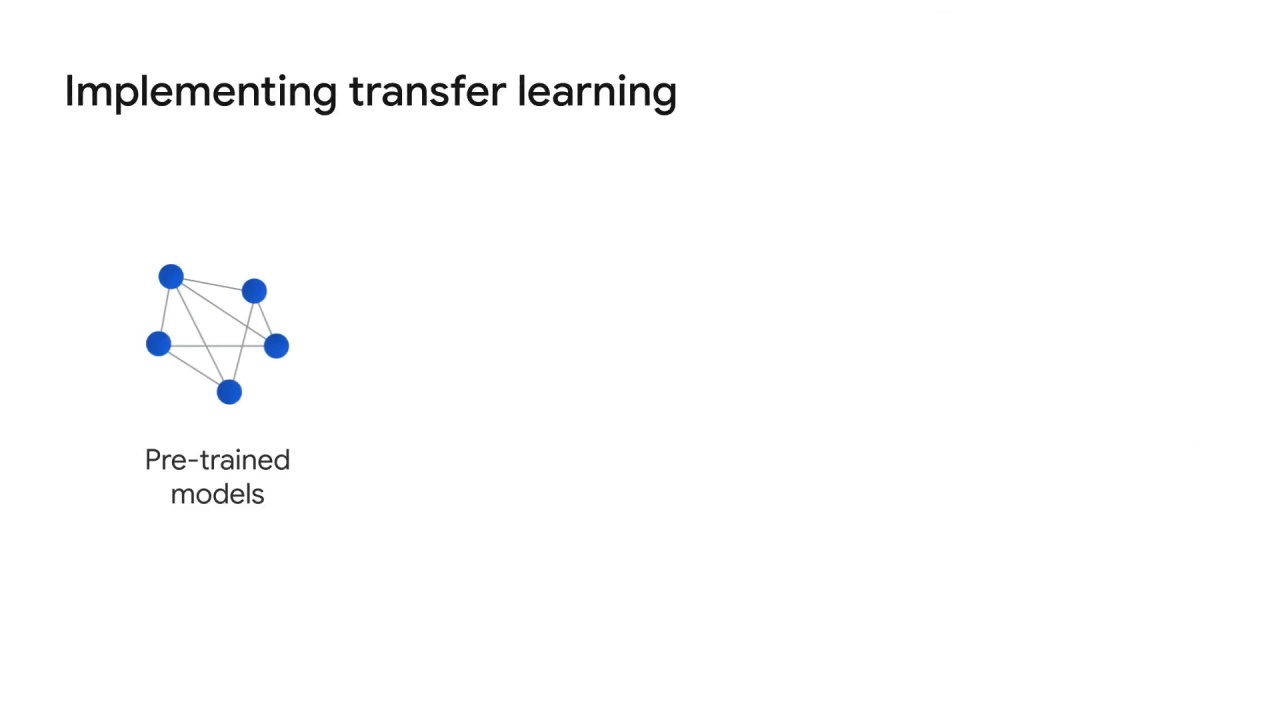 35/42 Transfer Learning