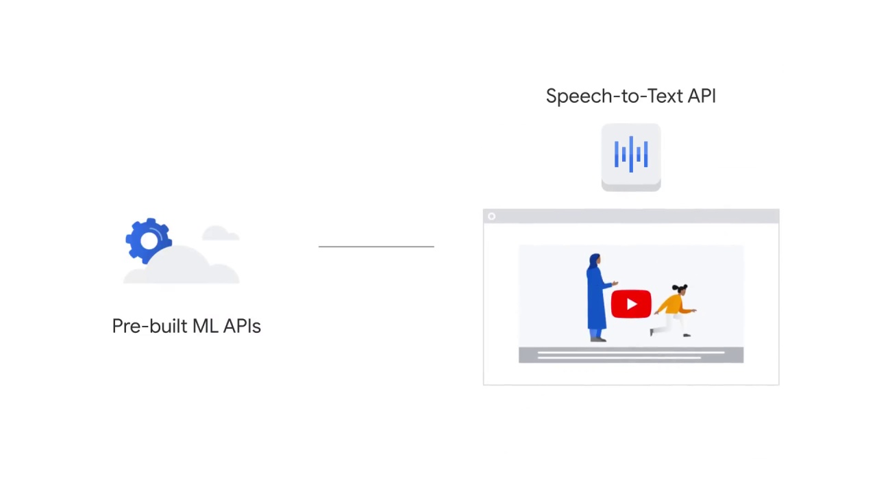 35/107 Vision API - Pre-built ML Models