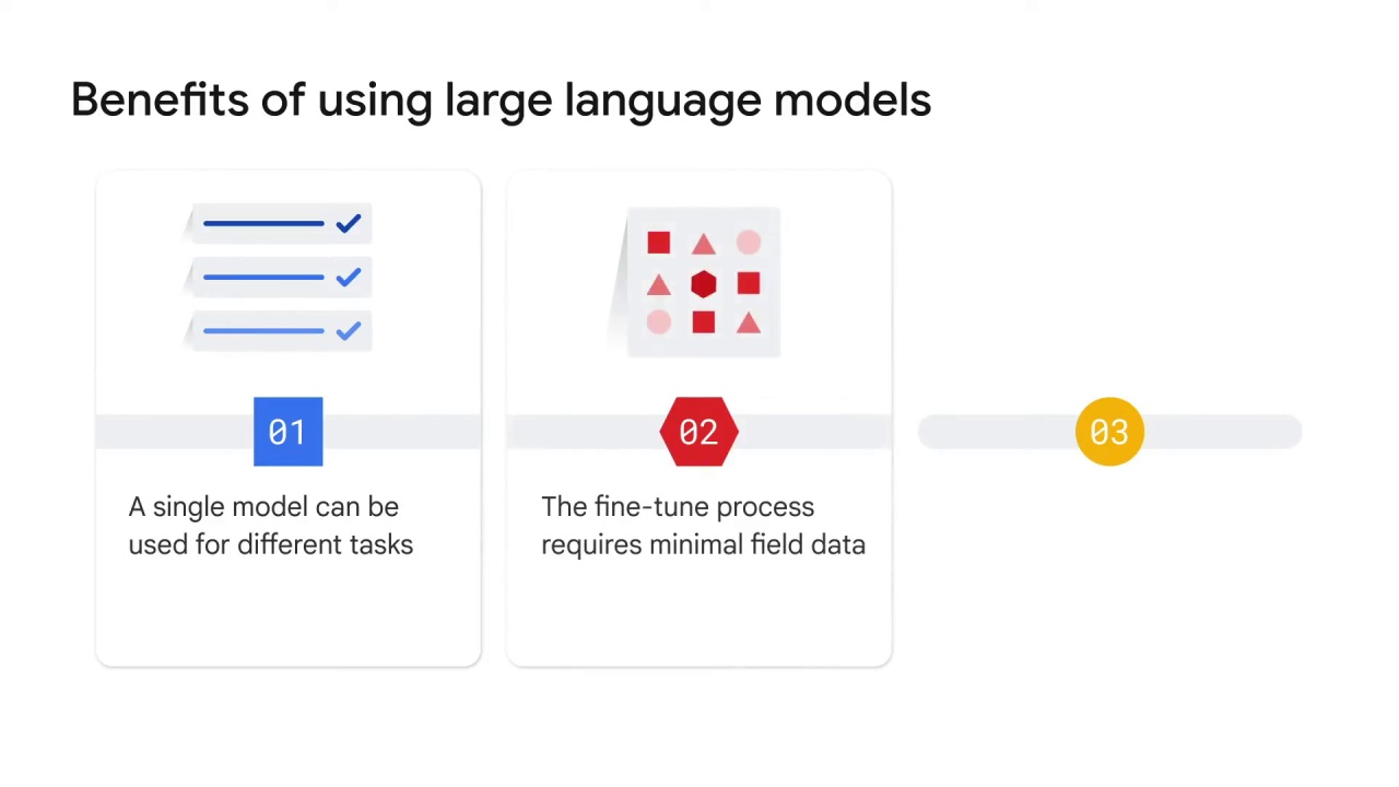 35/84 Large language models