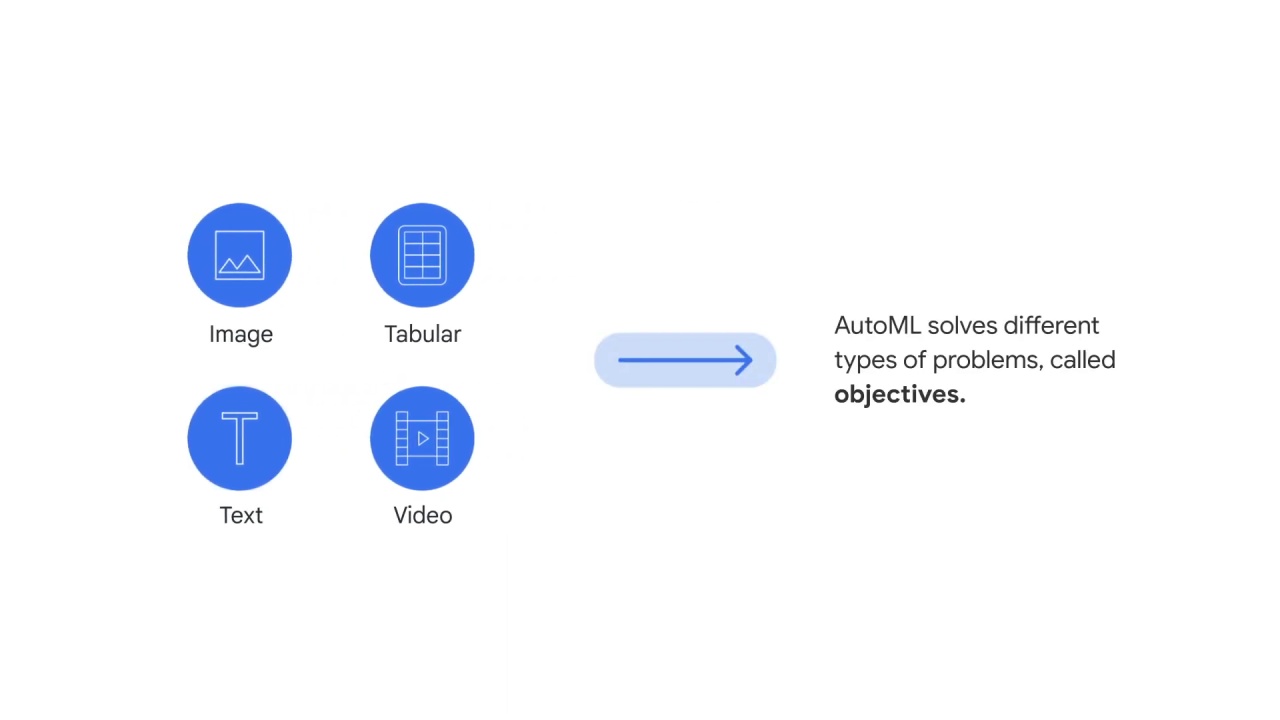 23/30 NLP with AutoML